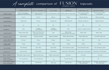 Gel Stain and Topcoat - Fusion Mineral Paint